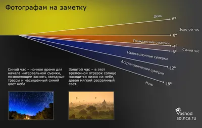 Сумерки — Википедия