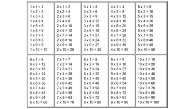 3 лайфхака, как выучить таблицу умножения легко | Развлечения | WB Guru