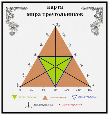 Математическая продлёнка. Мир треугольников / Хабр