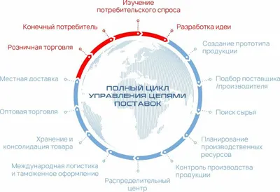 Пояс с цепью. Цена, купить Пояс с цепью в Москве. Пояс с цепью: обзор,  отзывы, описание, продажа.