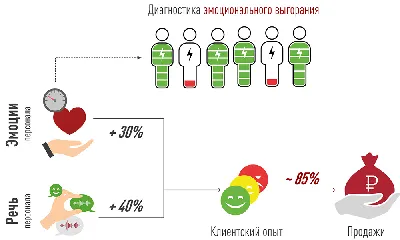 Стрижка с улыбкой». Парикмахеры учатся стричь особых детей —  СЕВАСТОПОЛЬСКИЙ ФАРВАТЕР ДОБРА