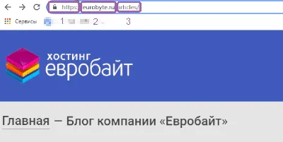 Как URL-адреса влияют на SEO-продвижение — Джино • Журнал