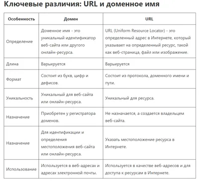 Як виглядає правильна URL-адреса? Структура посилання. Яке URL краще  Google? | Ігор Михальчишин - YouTube