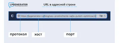 Автоматически переводите URL-адреса вашего веб-сайта