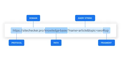 Navigating the Web: A Guide to "Search Google or Type a URL | Adlift