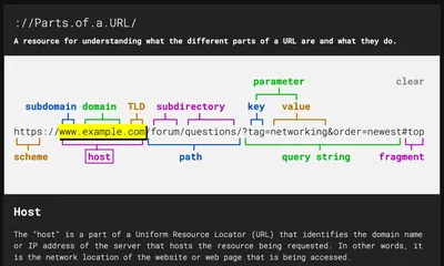 Hyperlink Anatomy: What are the different parts of a URL? « StratLab  Marketing Regina