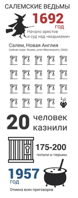 Кого на Руси считали ведьмами и как с ними боролись - Экспресс газета