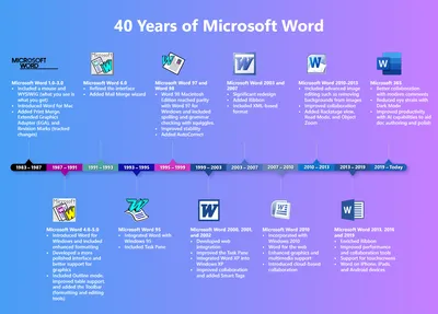 Microsoft Word 2010 | Download Word 2010 | Microsoft Office