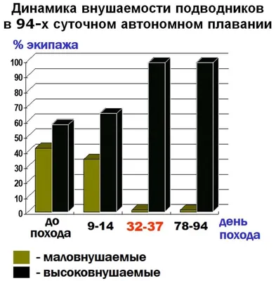 Сотрудничество с пациентом - успех врачевания – тема научной статьи по  прочим медицинским наукам читайте бесплатно текст научно-исследовательской  работы в электронной библиотеке КиберЛенинка