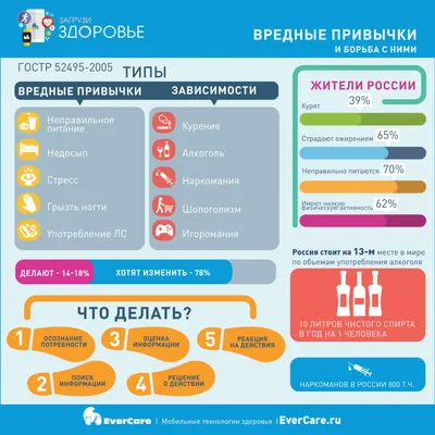 ГБУ РО "ЦГБ" в г. Батайске | 🚭🍷Вредные привычки являются одной из самых  больших проблем современного общества. Курение и злоупотребление алкоголем  являются самыми опасными вредными привычками и приносят огромнейший вред не  только