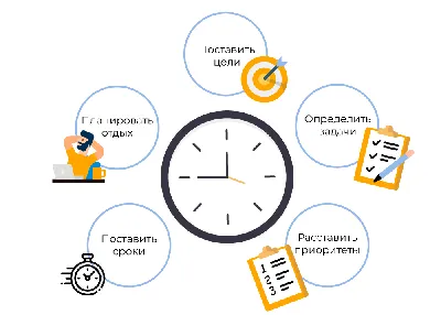 Тайм-менеджмент: как правильно управлять временем