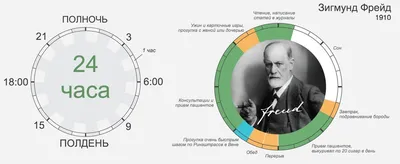 Как научиться управлять своим временем