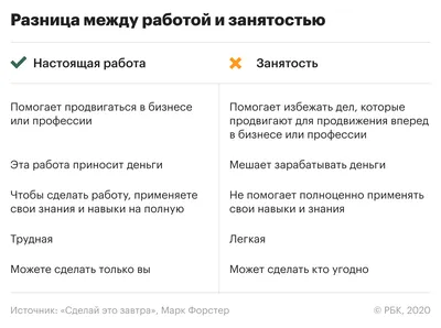 Тайм-менеджмент: 15 методов эффективного управления временем | РБК Тренды