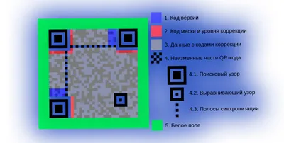 Как использовать QR-коды в наружной и имиджевой рекламе | Мастерская  Alfasam | Дзен