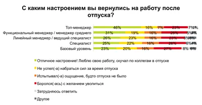 НА РАБОТУ ПОСЛЕ ОТПУСКА: КАК ПРАВИЛЬНО НАСТРОИТЬСЯ? | Снежана Моско | Дзен