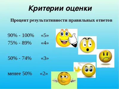 77% выполненного задания в комплексной проверочной работе - какая оценка?