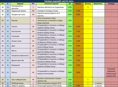 Таблица заданий. 30 уровень | 