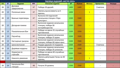 Накрутка подписчиков в группу ВК: бесплатно, без заданий и регистрации |  Postium