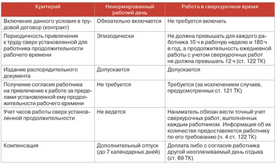 1С-Битрикс - АйтиНебо:РабочийКонтроль24