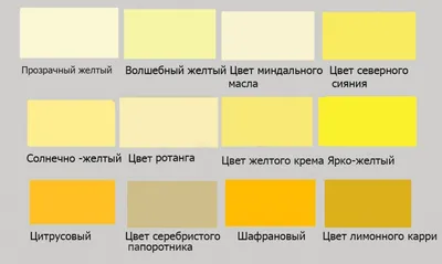 Сочетание желтого цвета в интерьере