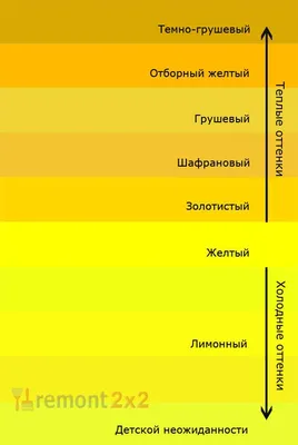 абстрактный желтый цвет золота предпосылки Иллюстрация штока - иллюстрации  насчитывающей бело, пламена: 8471137