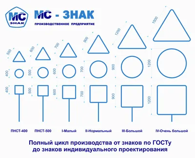 Комплект дорожных знаков: купить для школ и ДОУ с доставкой по всей России