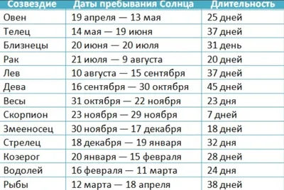 Тема 3.8. Дорожные знаки. Знаки дополнительной информации (таблички) -  Учебник - Автошкола ХАЙВ!