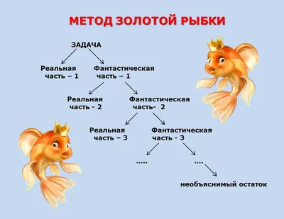 Метод золотой рыбки (МЗР)