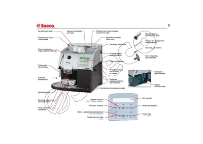 Сервисный Центр Saeco в Санкт-Петербурге. Ремонт кофеварок Saeco в  мастерской и выезд специалиста