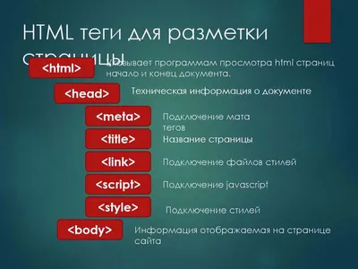 Как создать сайт с помощью шаблонов?