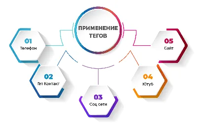 Метатеги для сайта: что это такое, для чего нужны и как их правильно писать  для SEO-продвижения | Calltouch.Блог