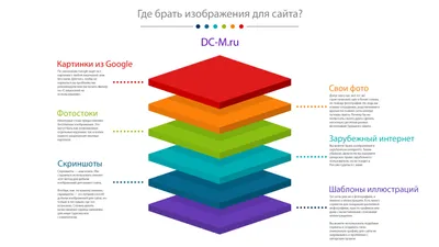 Как правильно использовать чужие фотографии на своем сайте? | Альтера | Дзен