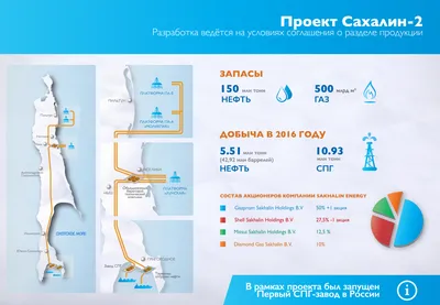 Гид по острову Сахалин