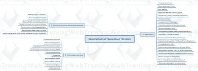 Бубличенко М. М., Самогипноз. Измени себя сам. Серия: Панацея