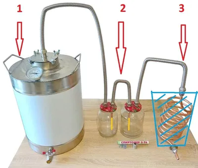 Общее устройство самогонного аппарата | Перегонщик автомобилей | Дзен