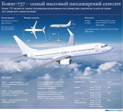 Завод компании «Боинг» в городе Лонг-Бич сдал последний самолет С-17  «Глоубмастер» III и будет закрыт