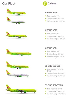 S7 Airlines Airbus A320neo | Flight from Irkutsk to Saint Petersburg -  YouTube