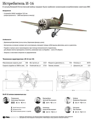 4 великих воздушных аса Великой Отечественной войны - Новости -  Интернет-портал 