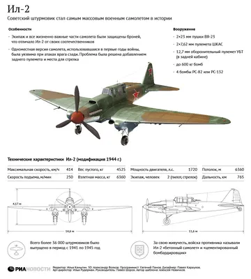 ВВС России - Василий Золотов, Владимир Котельников. Самолеты Великой  Отечественной войны