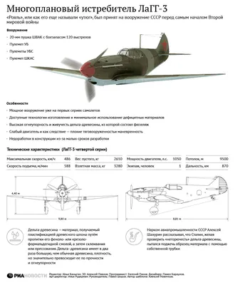 Великая Отечественная Война: пятерка лучших самолетов - Aviadrive