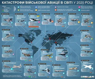 Источник озвучил количество сбитых «вагнеровцами» самолетов и вертолетов в  Воронежской области - Газета.Ru | Новости