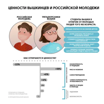 Принцип самостоятельности бюджетов требует обеспеченности каждого бюджета  определенными доходами, с тем, чтобы соответствующий орган государственной  власти мог выполнять возложенные на него функции.