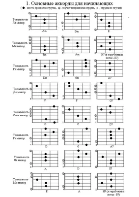 Гитара. Аккорды" Основные аккорды с приёмом баррэ. | Уроки игры на гитаре,  Гитара, Электрическая гитара