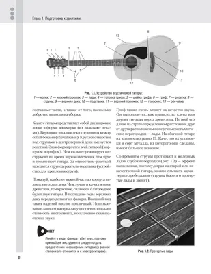 Самоучитель игры на гитаре для начинающих гитаристов / разбор аккордов и  нот на грифе / наклейки на гриф гитары в подарок — купить в  интернет-магазине по низкой цене на Яндекс Маркете