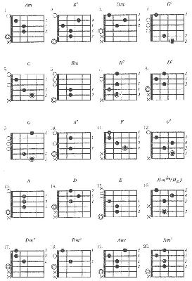 Таблица аккордов - Как научиться играть на гитаре. Самоучитель игры на  гитаре. Уроки игры на гитаре