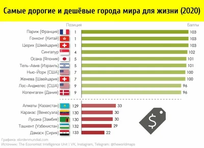 11 самых дорогих отелей мира | Коммерческая недвижимость Беларуси.  -«AБ ГРУПП», продажа, покупка, аренда, развитие и управление  недвижимостью. Инвестирование, проектирование, строительство.