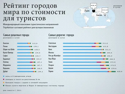 Самые дорогие бренды мира 2023 - список и кто сколько стоит | РБК Украина