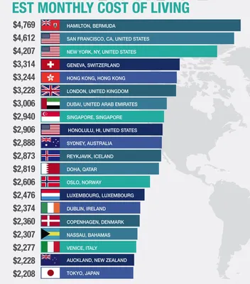 Самые дорогие города мира (инфографика)