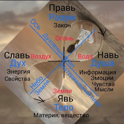 Предзнаменье вымирания Ислама? Раскрыта сказка о рождении Мухаммада!  Значение Басры? | ИСТИНА СВЕТА от Натальи Ф. | Дзен