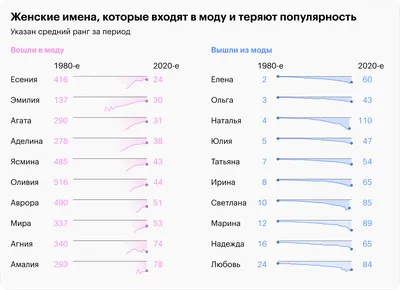 Самые популярные имена для детей в 2023 году: как называют мальчиков и  девочек в России